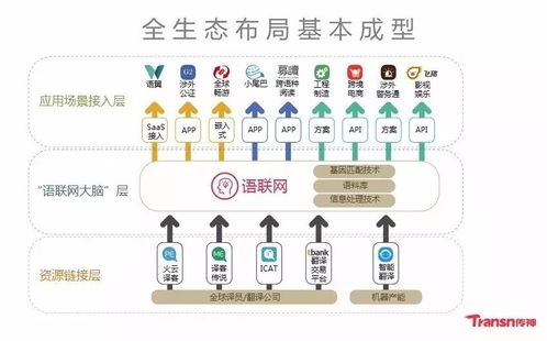 傳神語聯(lián)何恩培 用AI大數(shù)據(jù)賦能翻譯產(chǎn)業(yè)的計(jì)算機(jī)網(wǎng)絡(luò)工程革命