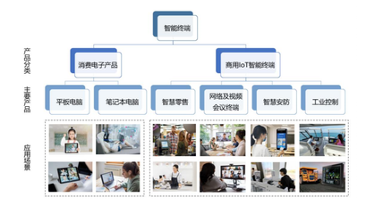 京市十月新股之慧為智能 智能終端崛起，物聯網浪潮下的新星